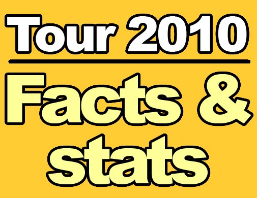 Tour de France 2010 facts and stats logo Tour de France 2010 facts and stats logo