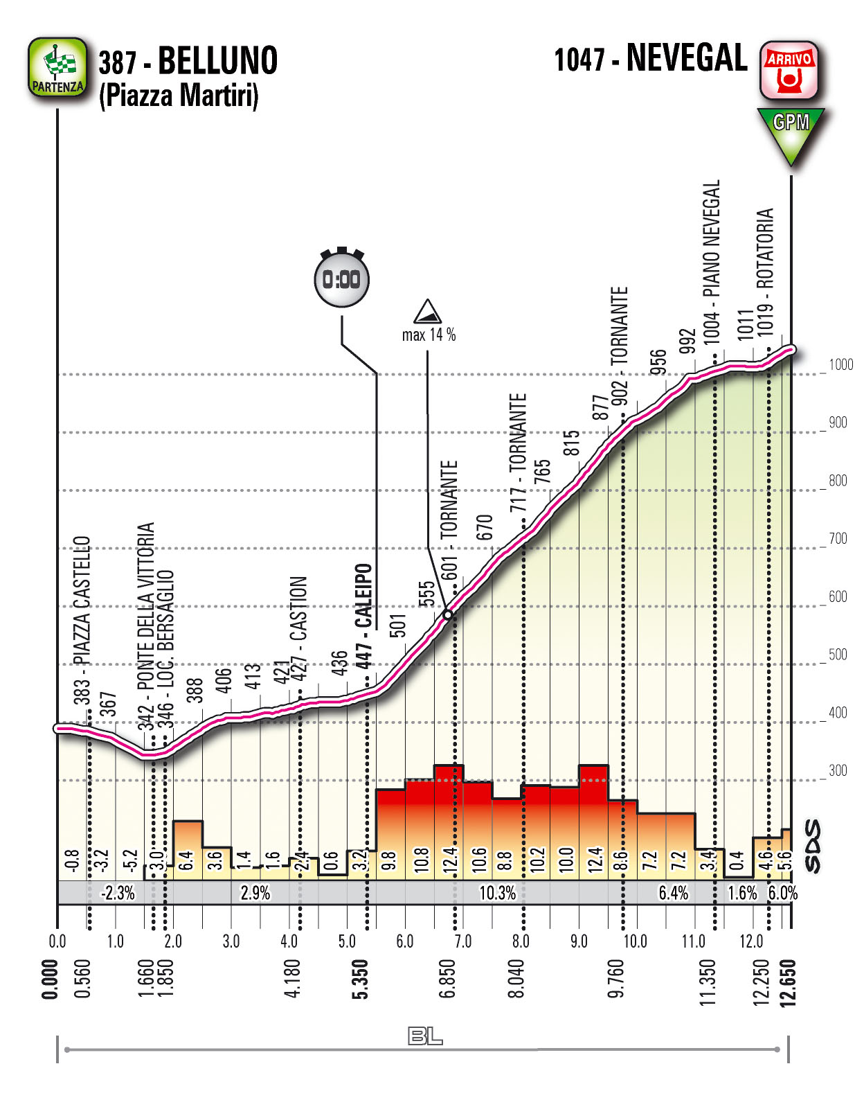 Giro 16 - Giro 16